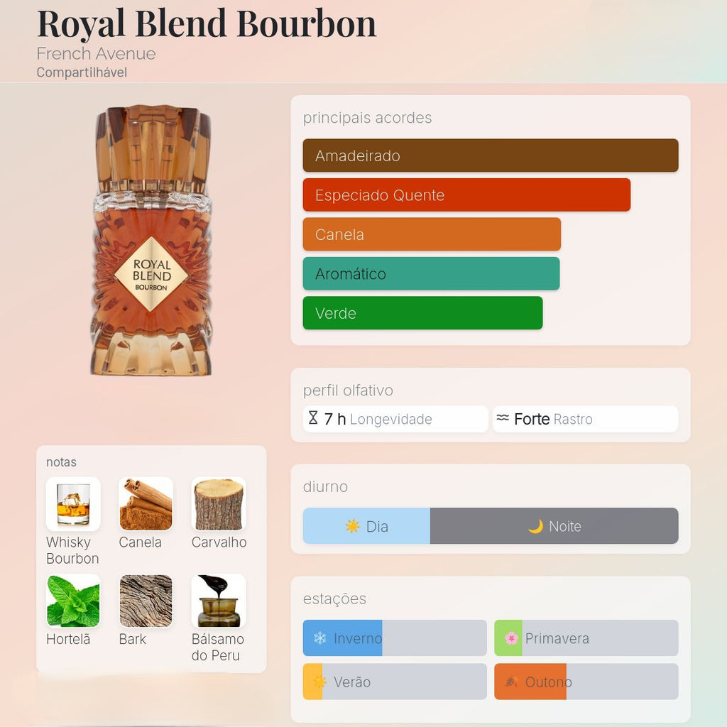 Frasco de perfume Royal Blend Bourbon, extrato de parfum da Luxos do Oriente, com embalagem elegante e detalhes dourados