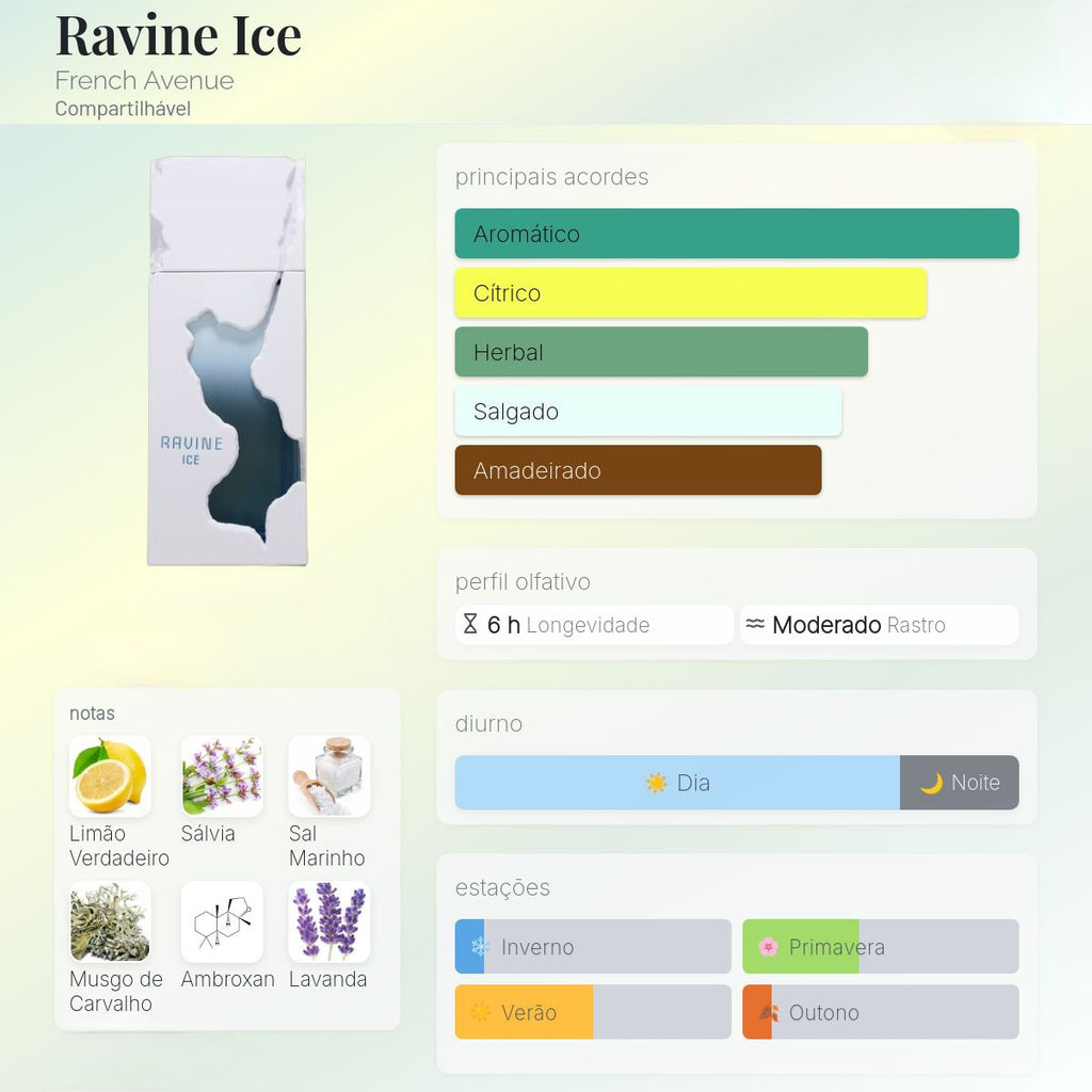 Perfume Ravine Ice da Luxos do Oriente, extrato de parfum francês, com embalagem elegante e design sofisticado.